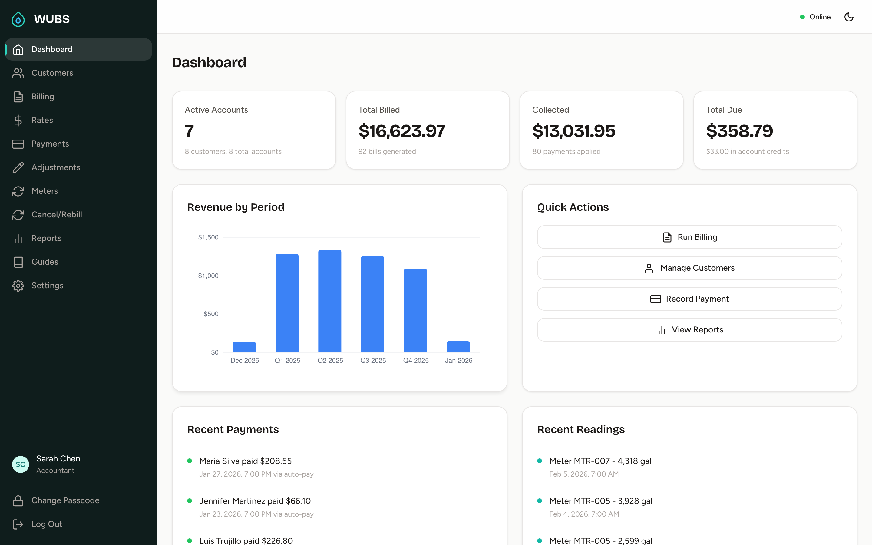 Accountant dashboard with KPI cards, revenue chart, recent payments, and recent readings